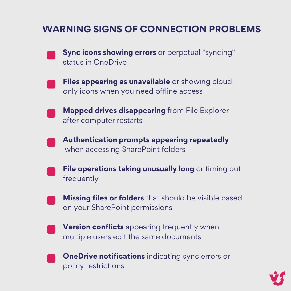 SharePoint connection warning signs diagram