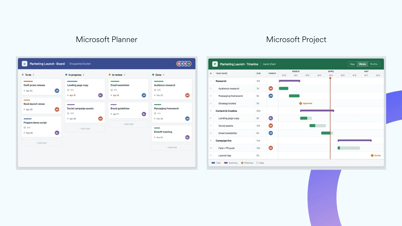 Microsoft Planner vs Project: Wichtigste Funktionen und Unterschiede