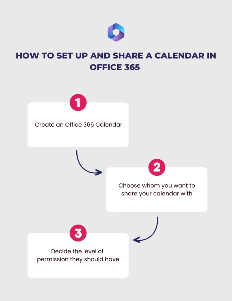 Office 365 calendar sharing and permissions screen