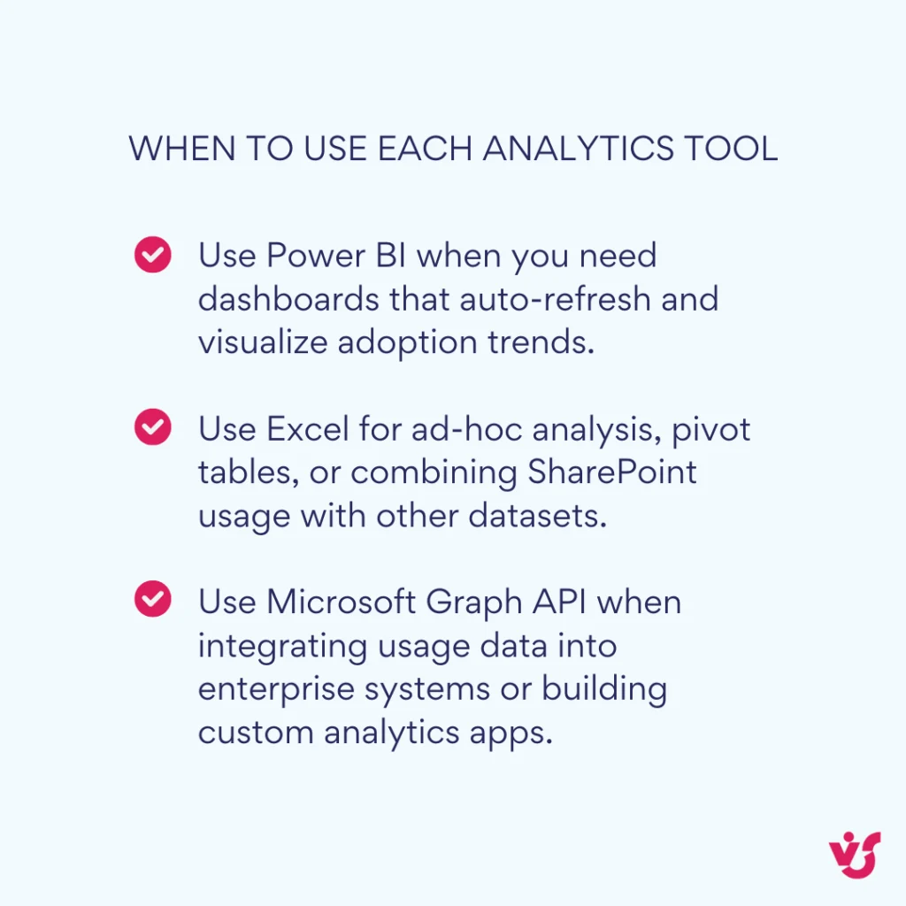 When to use each SharePoint analytics tool
