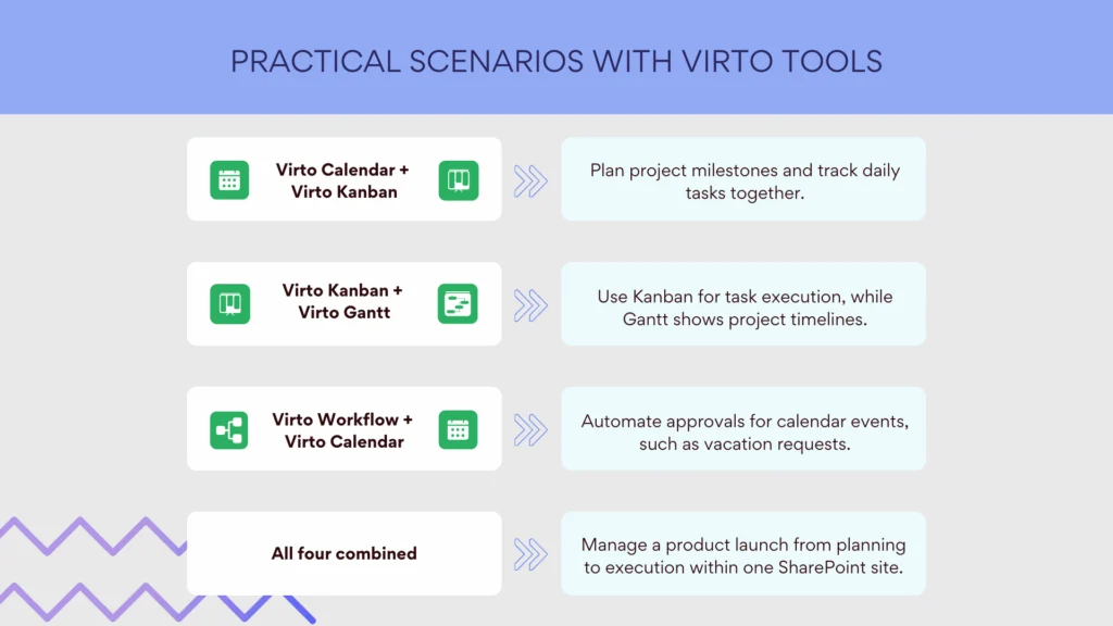 Practical scenarios with Virto SharePoint tools