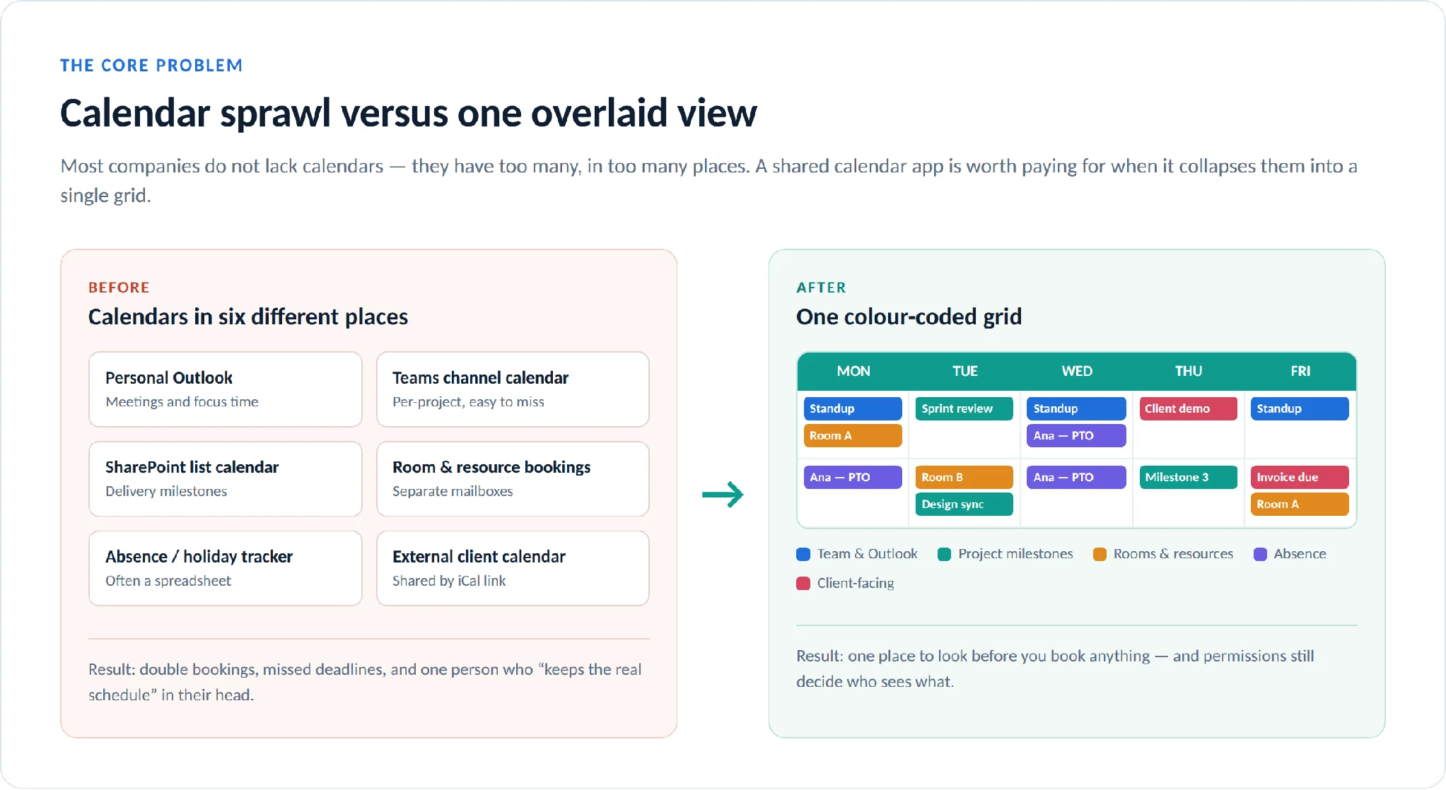 Calendar sprawl versus a single overlaid view