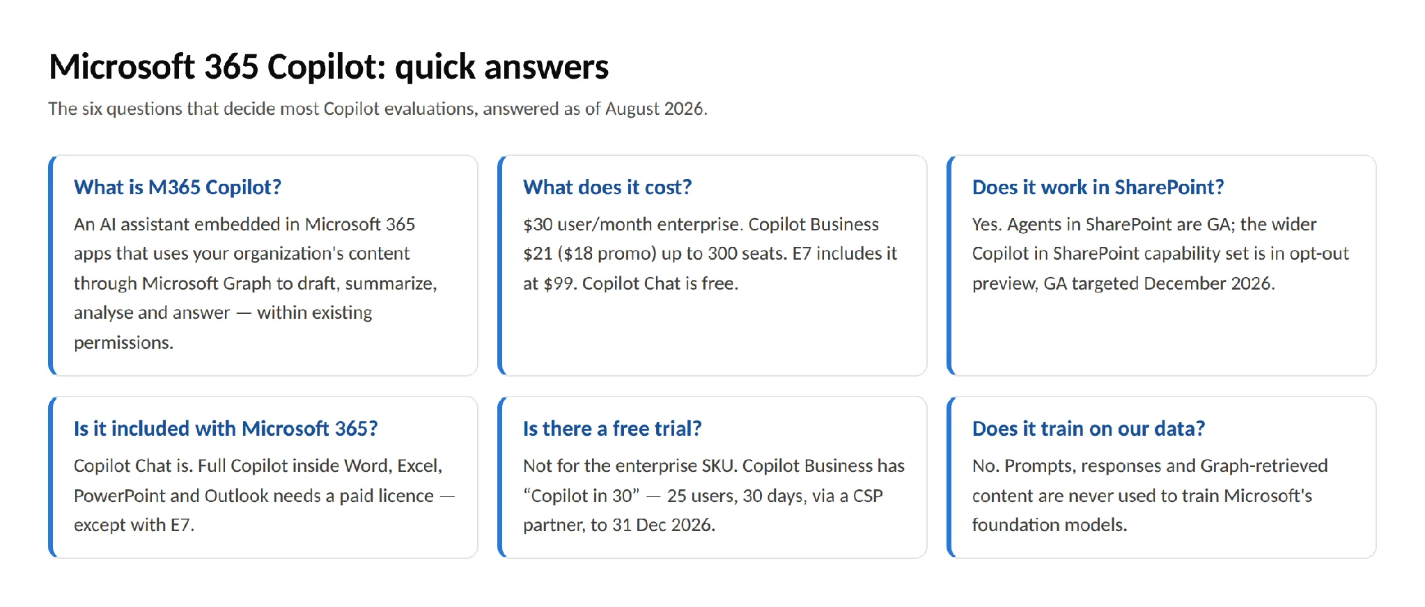 Microsoft 365 Copilot FAQ summary