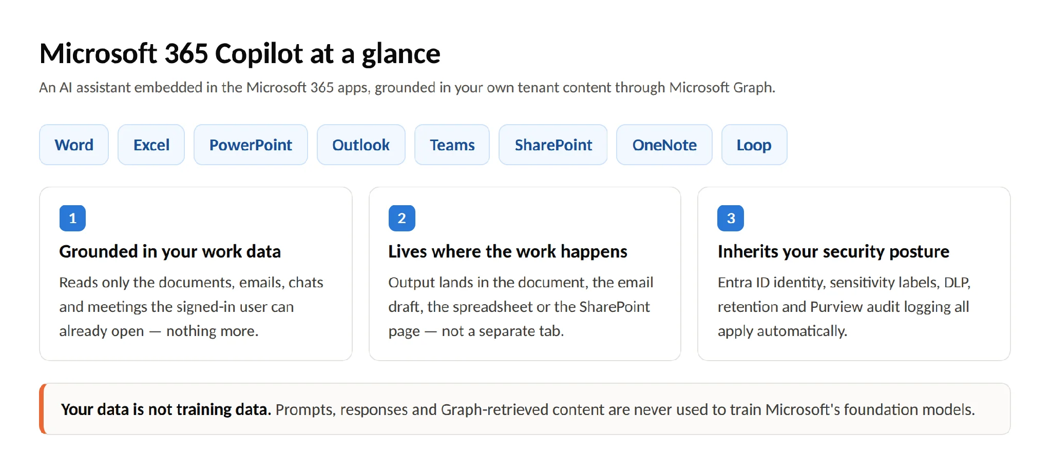 Microsoft 365 Copilot overview diagram