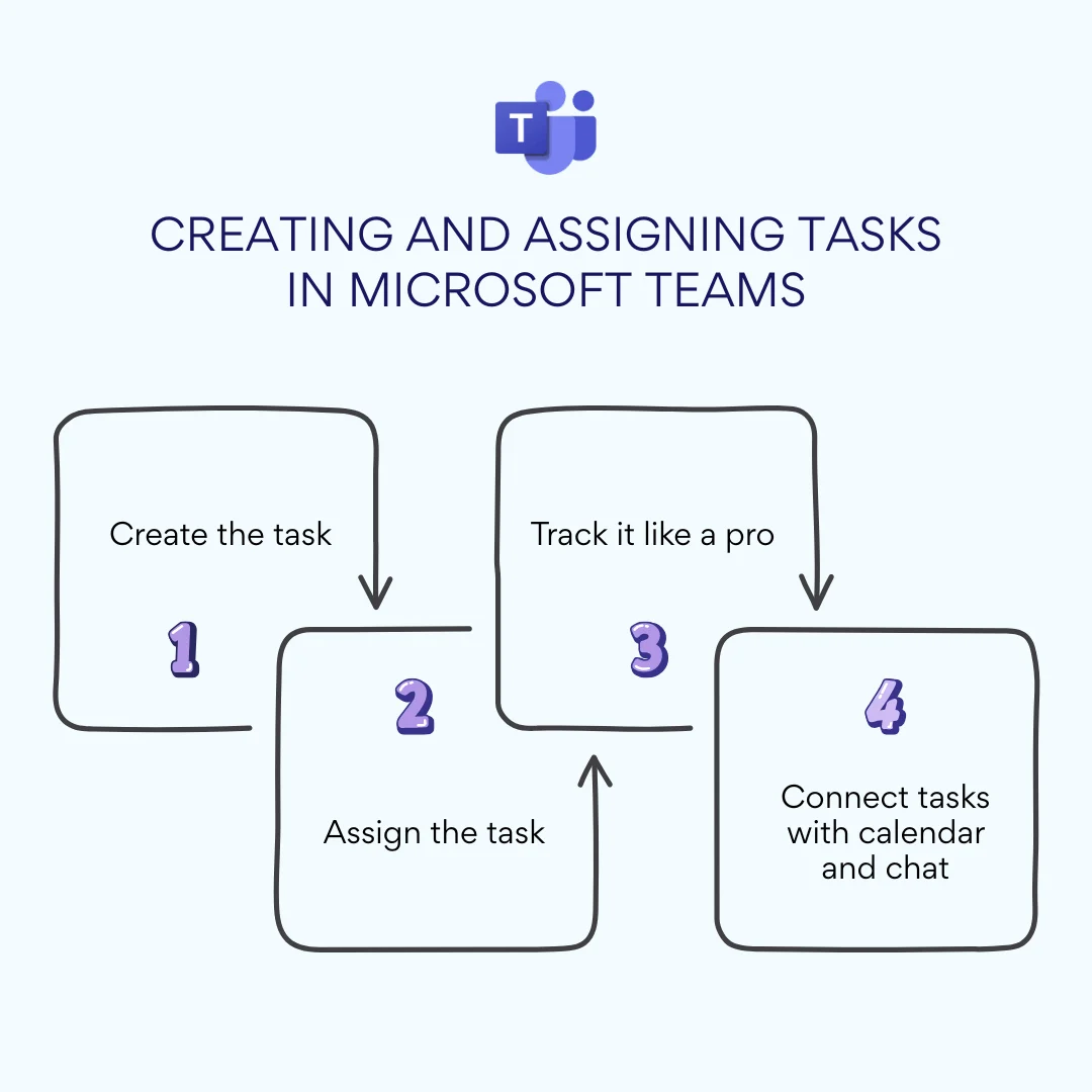 Creating and assigning tasks in Microsoft Teams