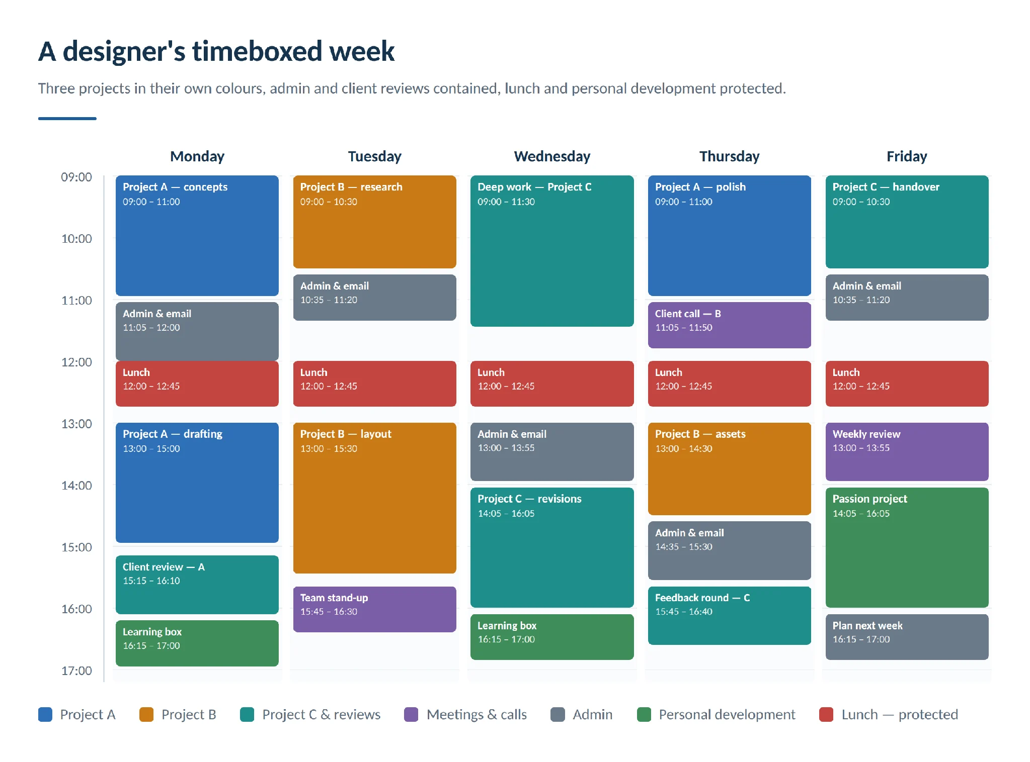 Designer’s colour-coded timeboxed weekly calendar