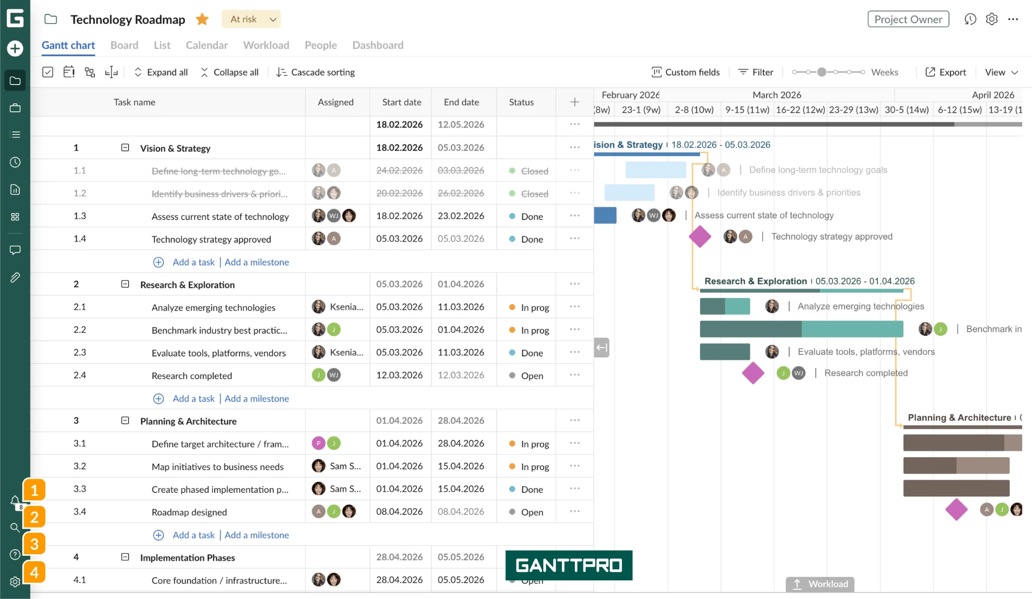 GanttPRO Gantt chart interface