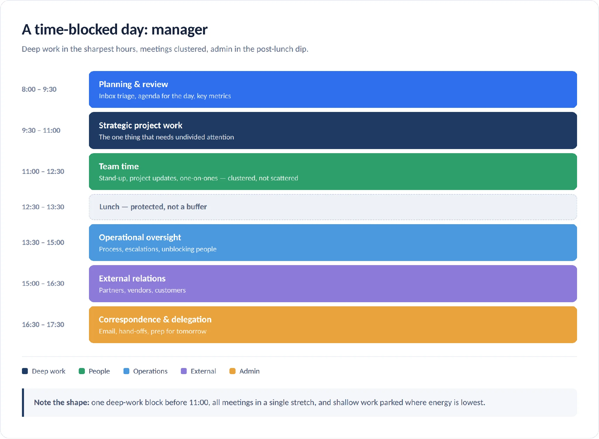 Sample time-blocked day for a manager