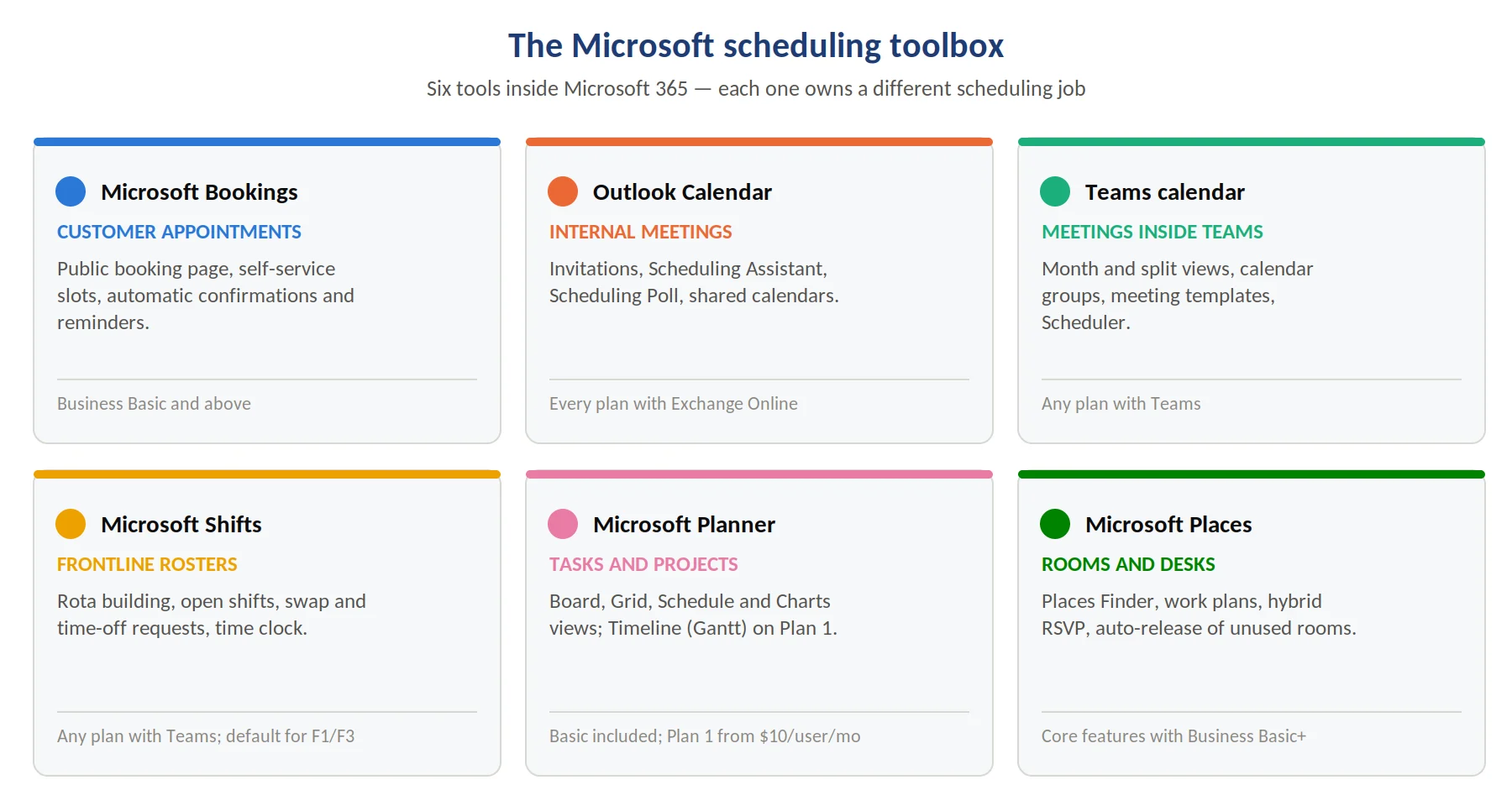 The six Microsoft 365 scheduling tools and the job each one owns