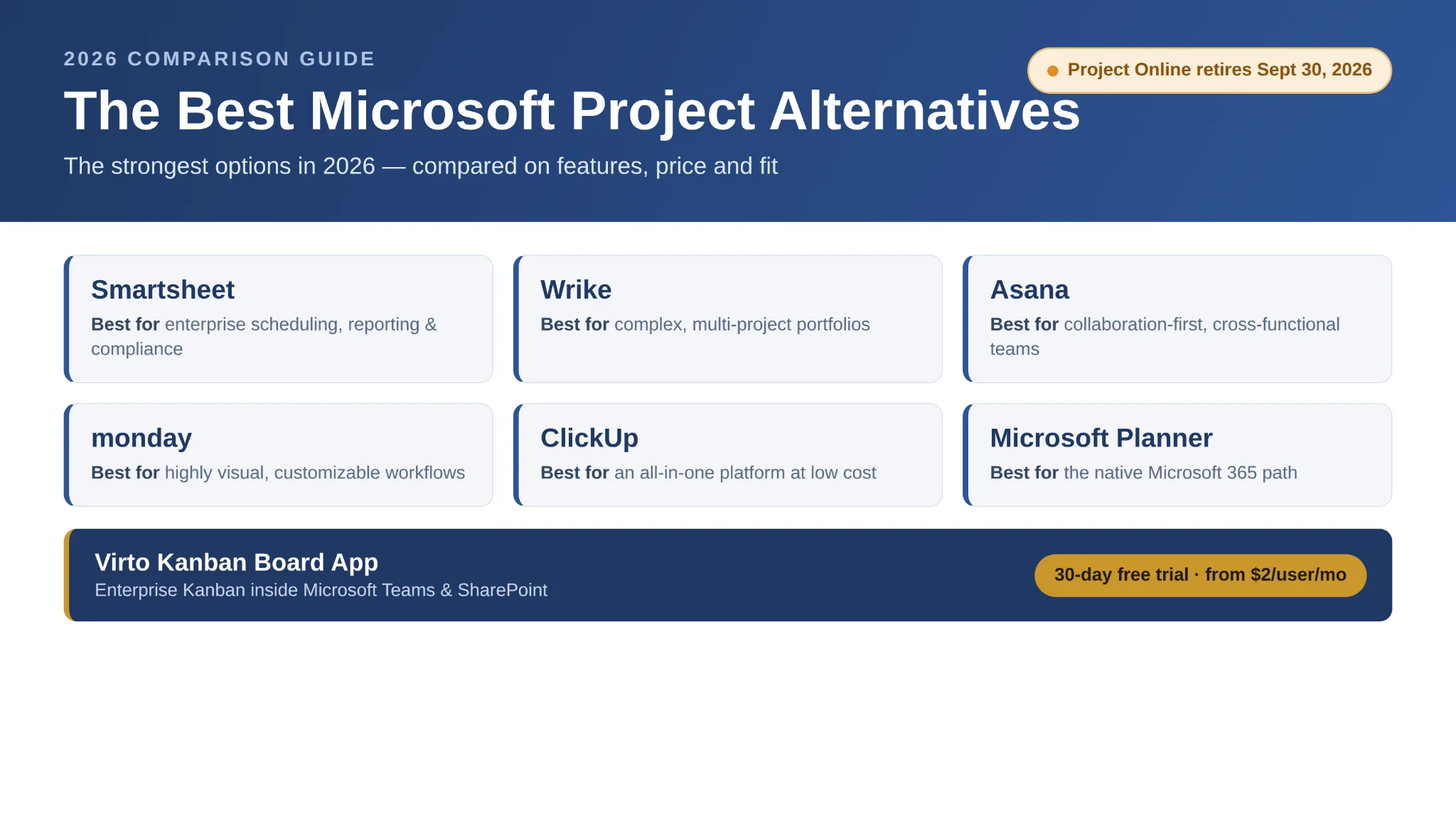 Microsoft Project alternatives compared at a glance