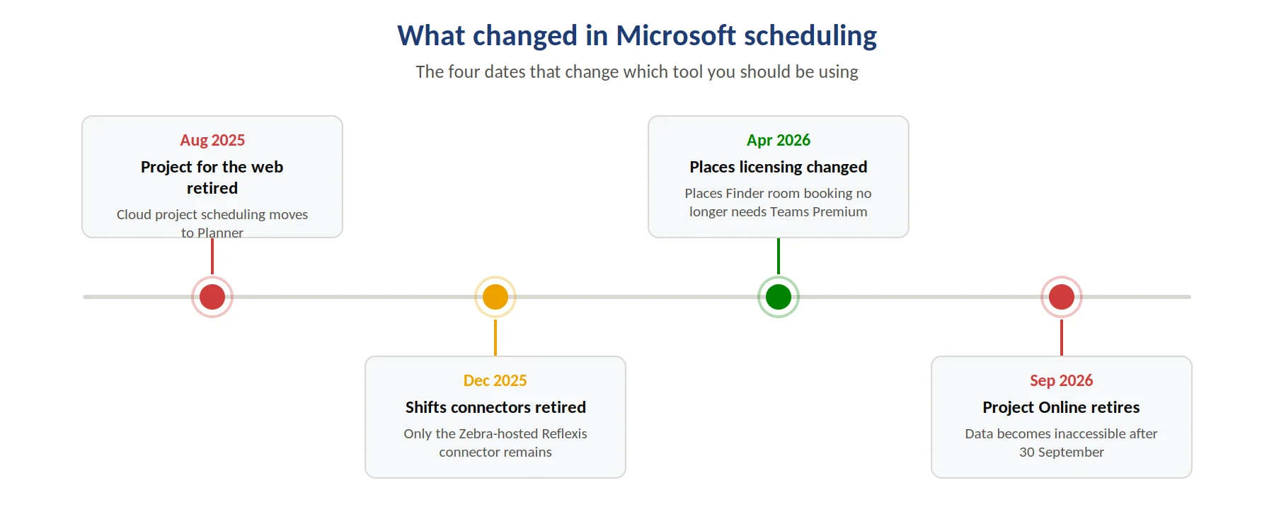 The four dates that change which Microsoft scheduling tool you should be using