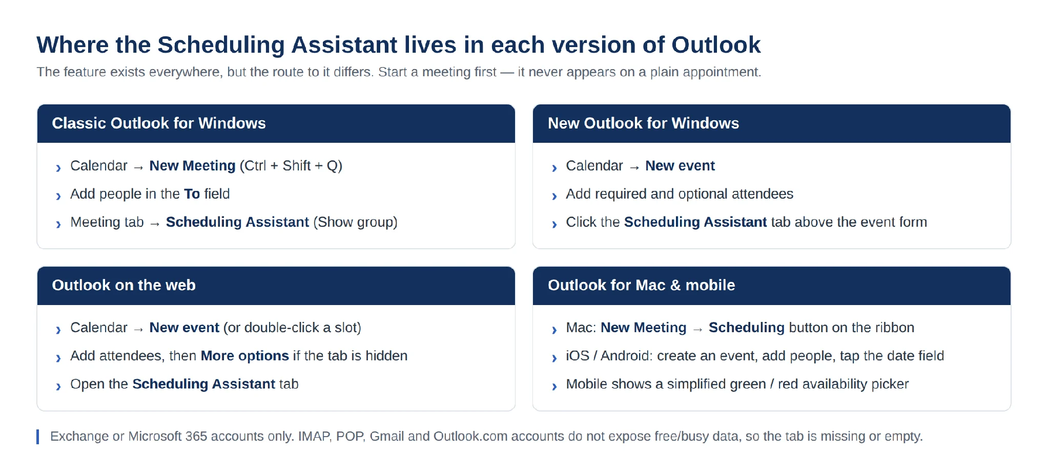 Scheduling Assistant location in all Outlook versions