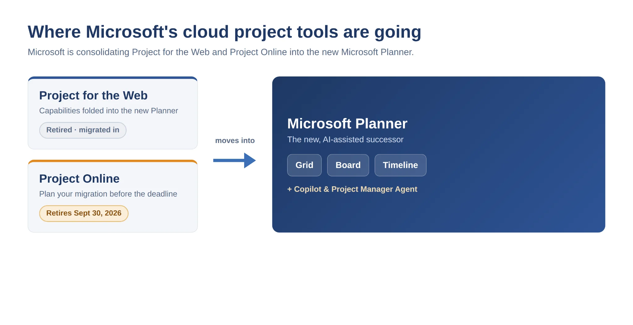 Microsoft transition path from Project to Planner