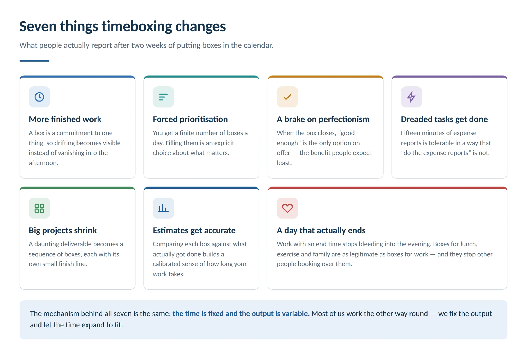 Seven benefits of timeboxing illustrated