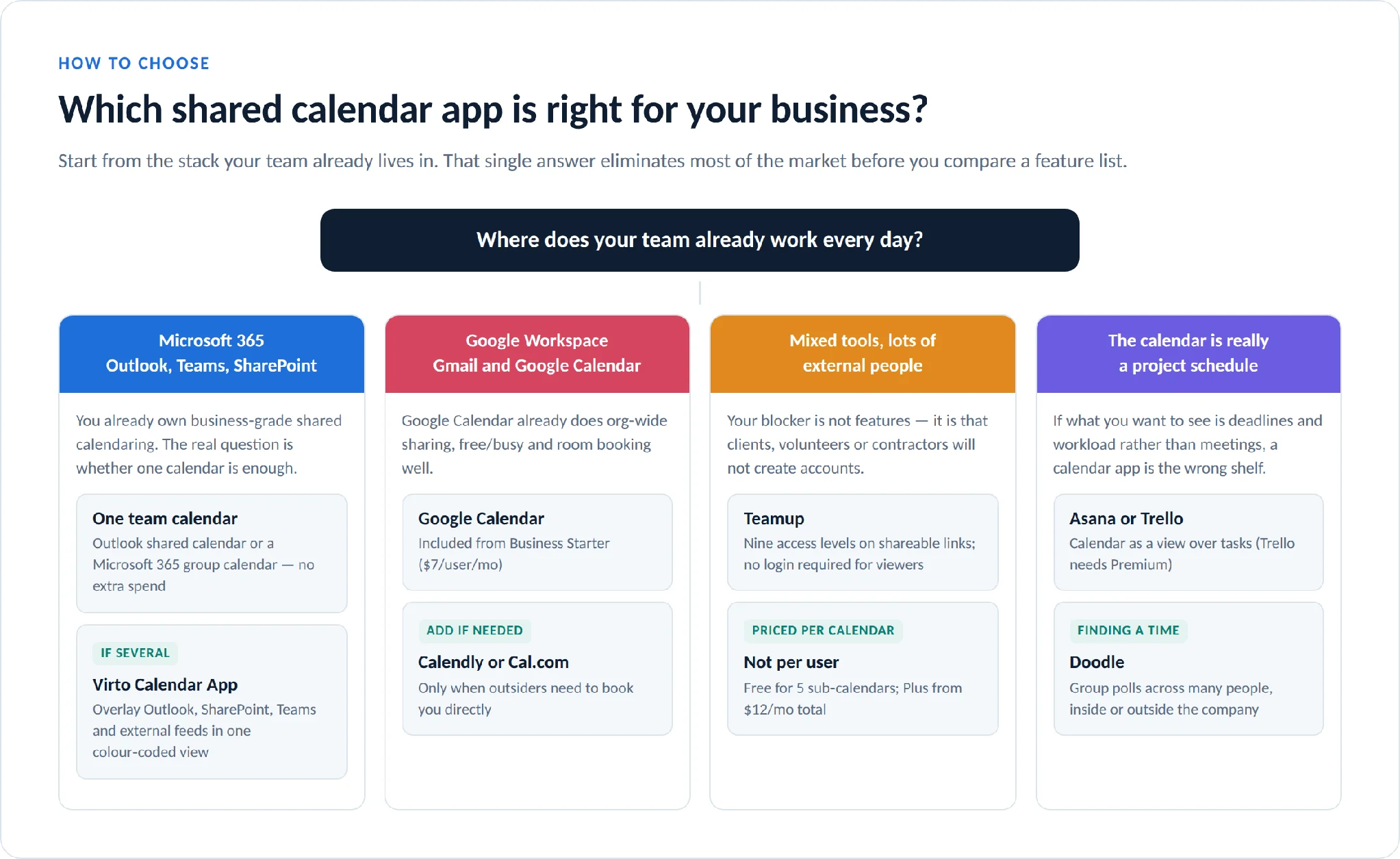Choosing a shared calendar app by the stack your team already uses