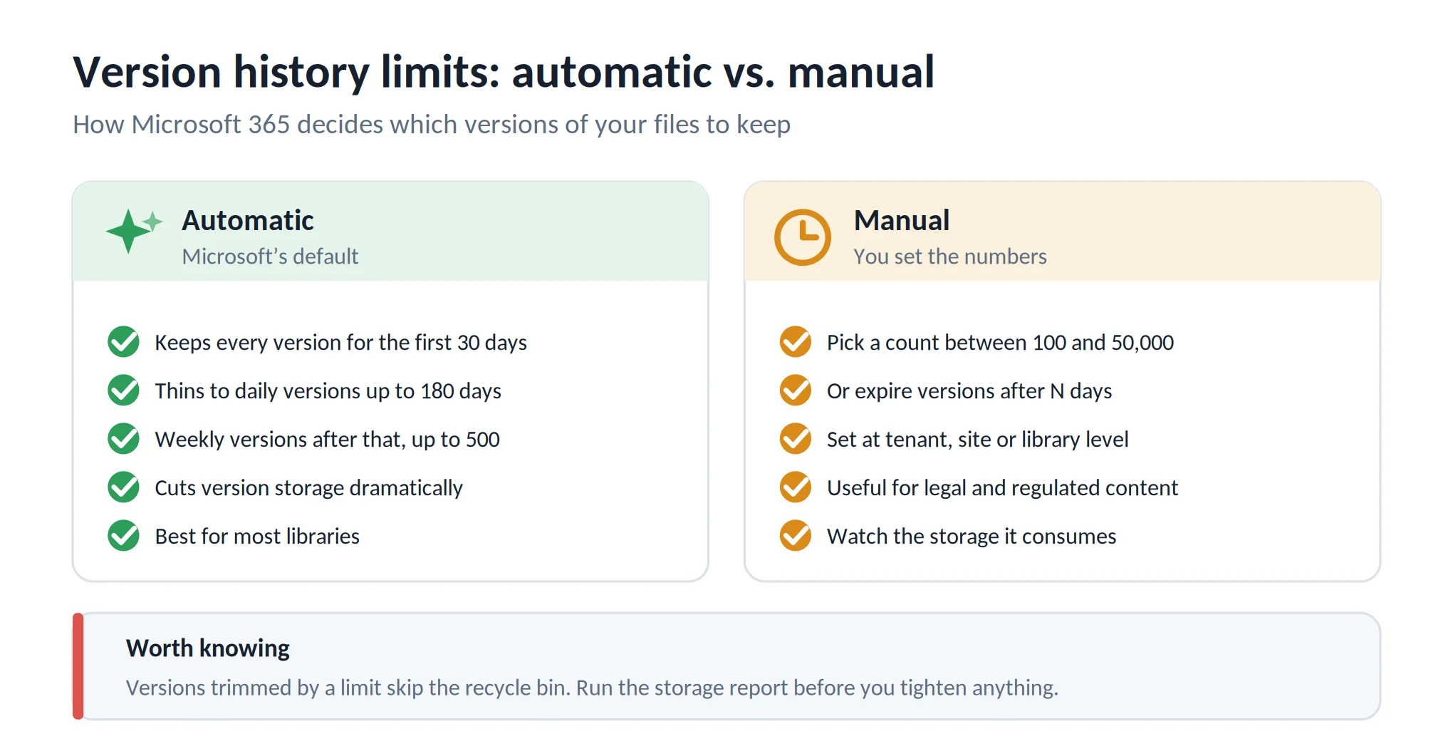 Automatic vs. manual version history limits