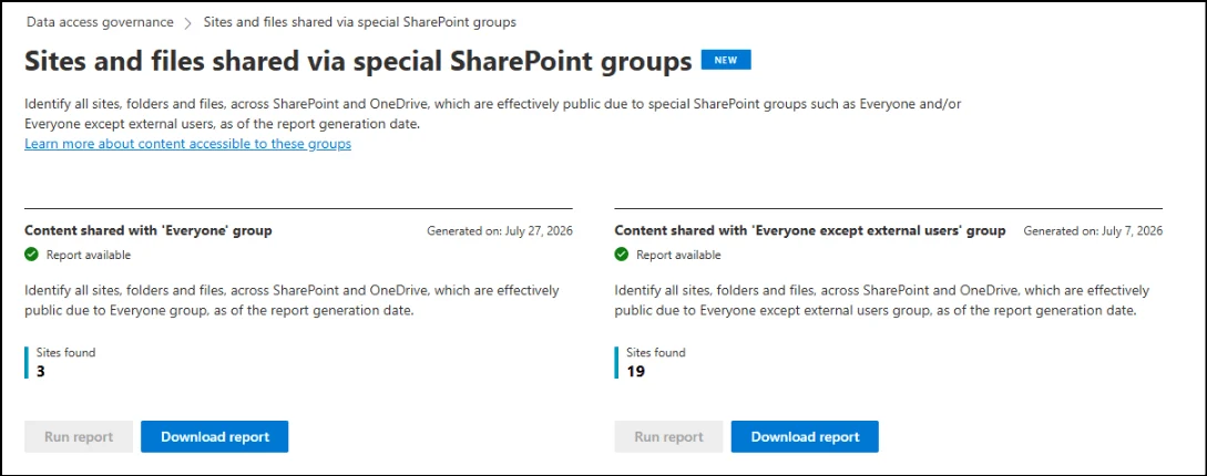 Data access governance report listing guest-shared sites