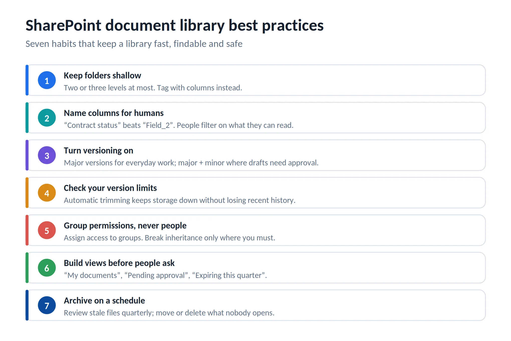 SharePoint document library best practices