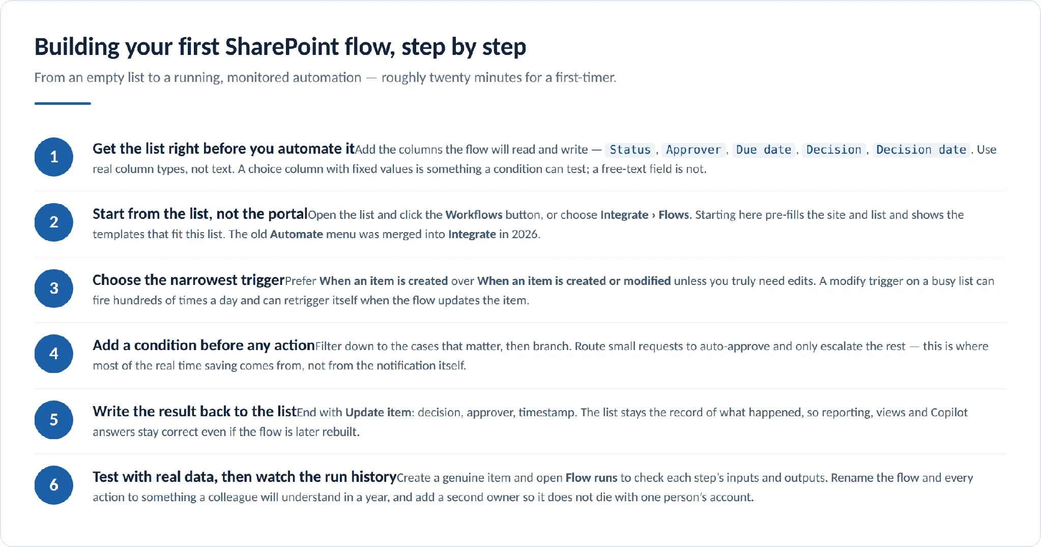 Six-step routine for building a SharePoint flow