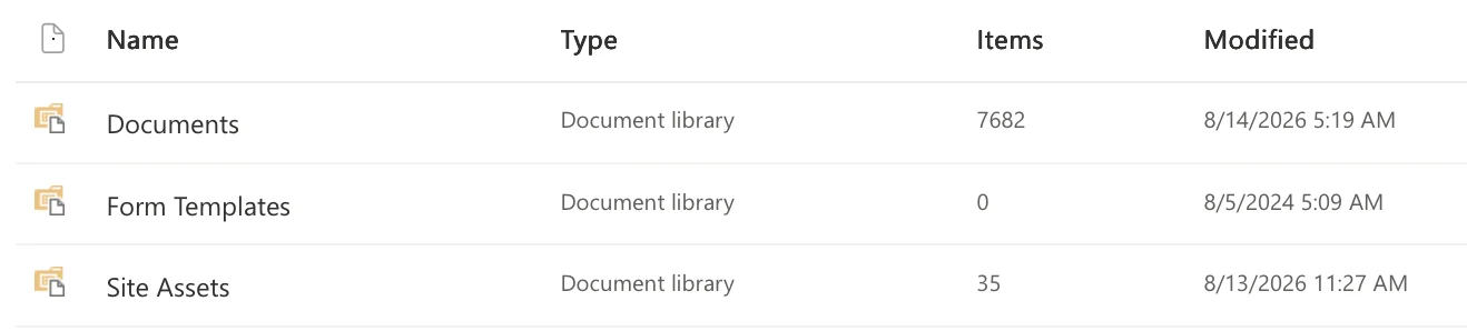 The Site contents page of a SharePoint site, showing several document libraries with item counts