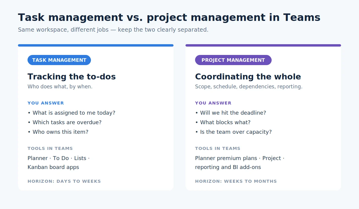 Task management vs project management in Microsoft Teams
