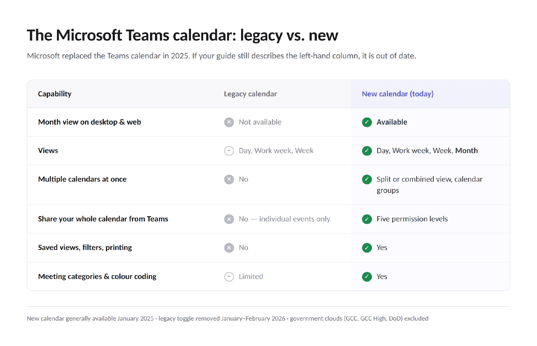 Legacy vs new Teams calendar comparison