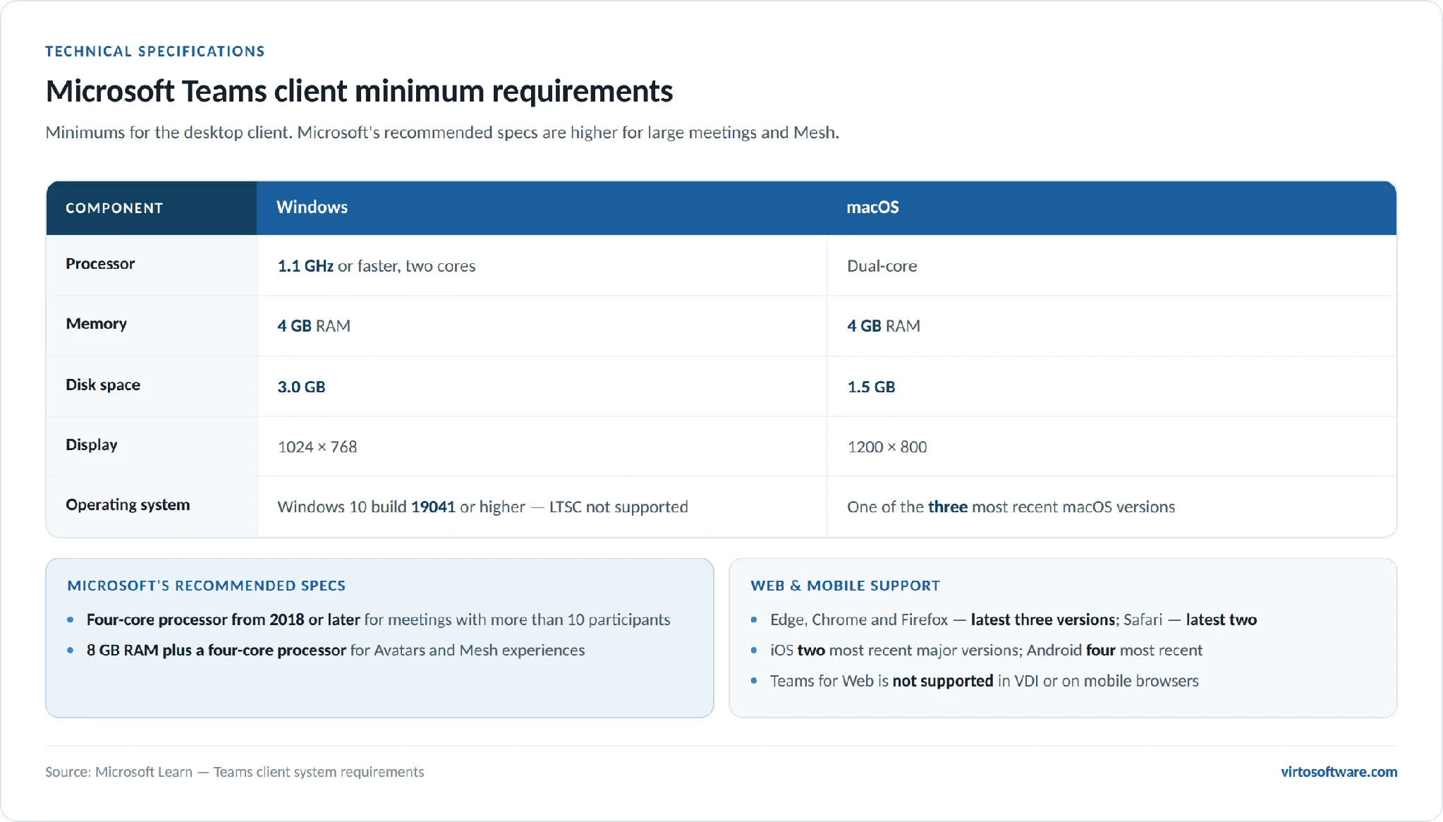 Teams client minimum requirements Windows and macOS