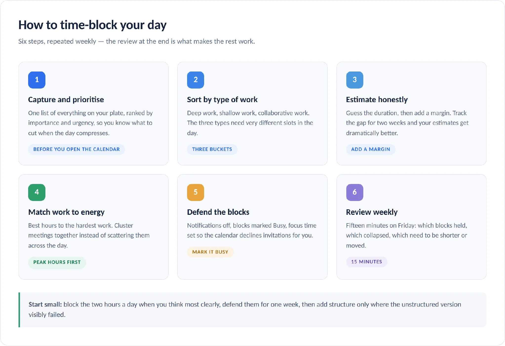 Six steps of building a time-blocked day
