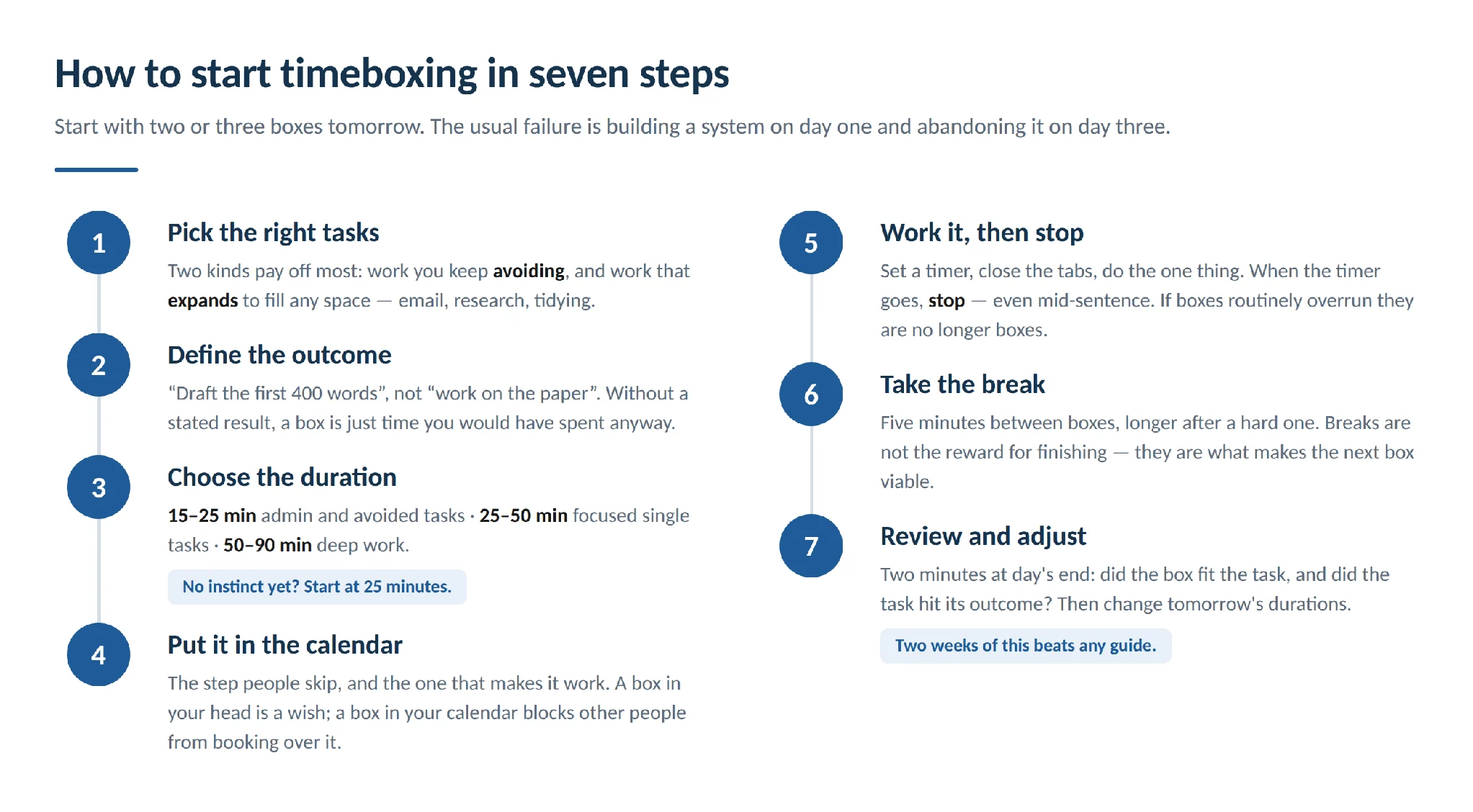 How to start timeboxing in seven steps