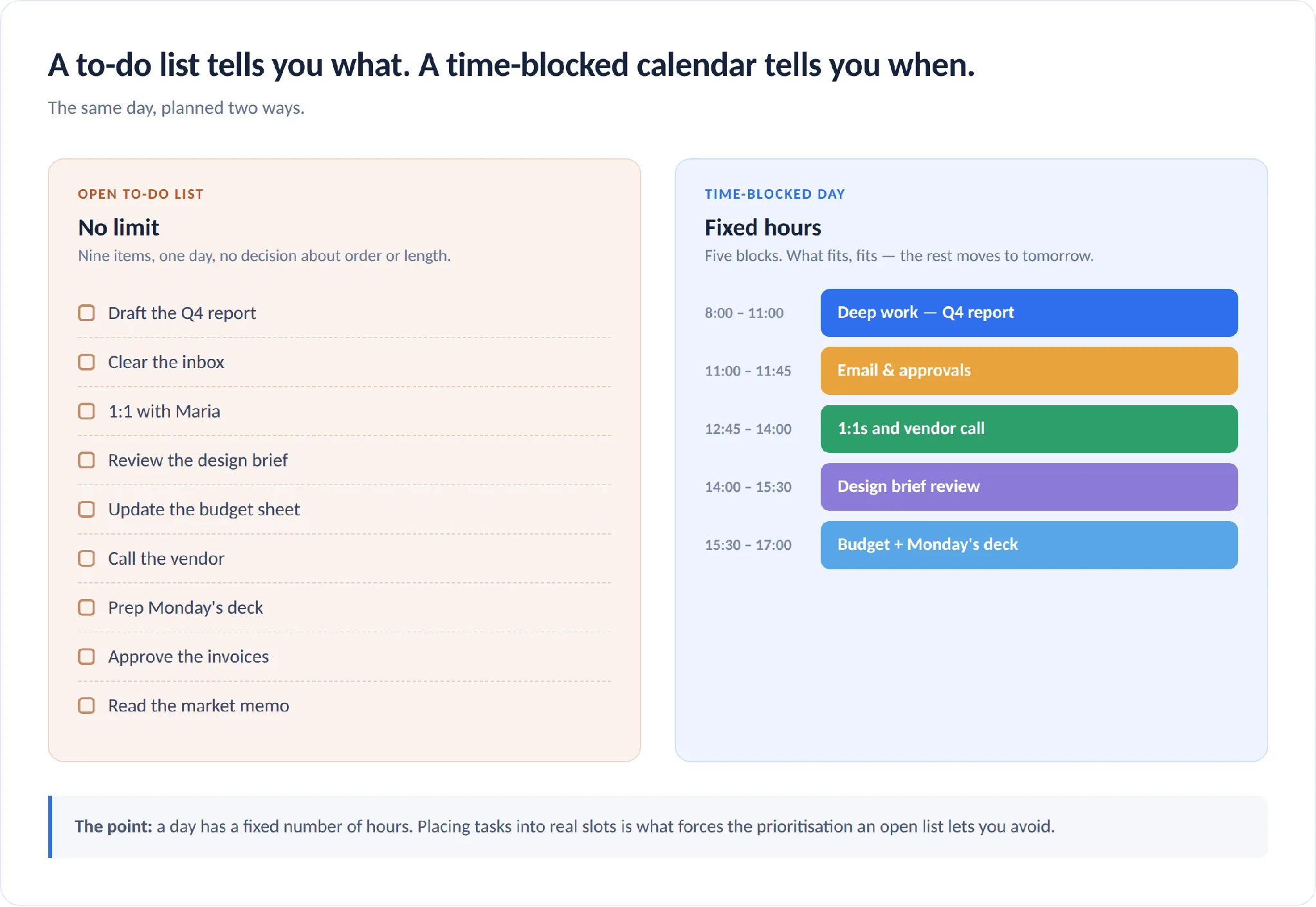 To-do list versus time-blocked day comparison
