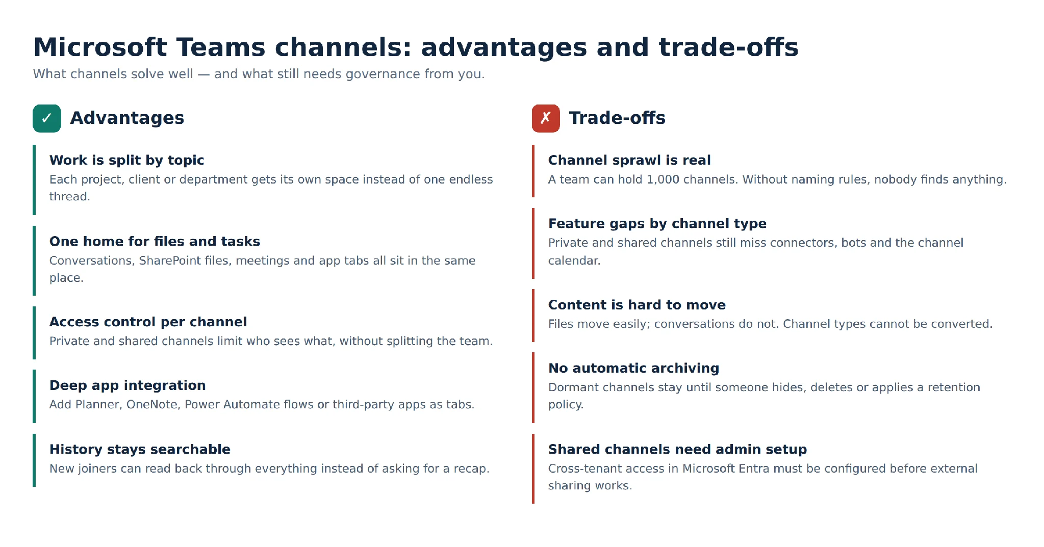 Virto Kanban Board added as a tab in a Teams channel