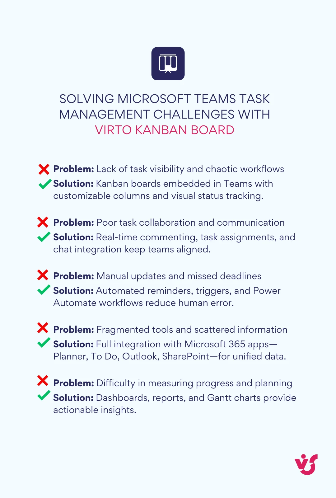 Solving Microsoft Teams task management challenges with Virto Kanban Board