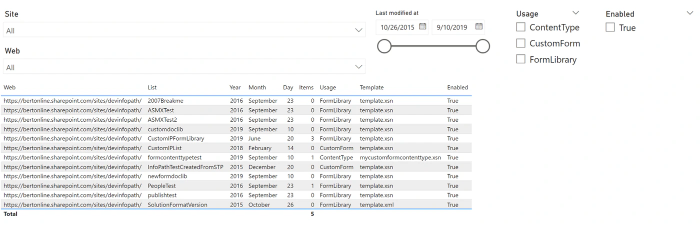 Power BI report of the Microsoft 365 Assessment tool with filters for site, web, last modified date, usage and a table of InfoPath usages with list, date of last change, item count, usage type and template