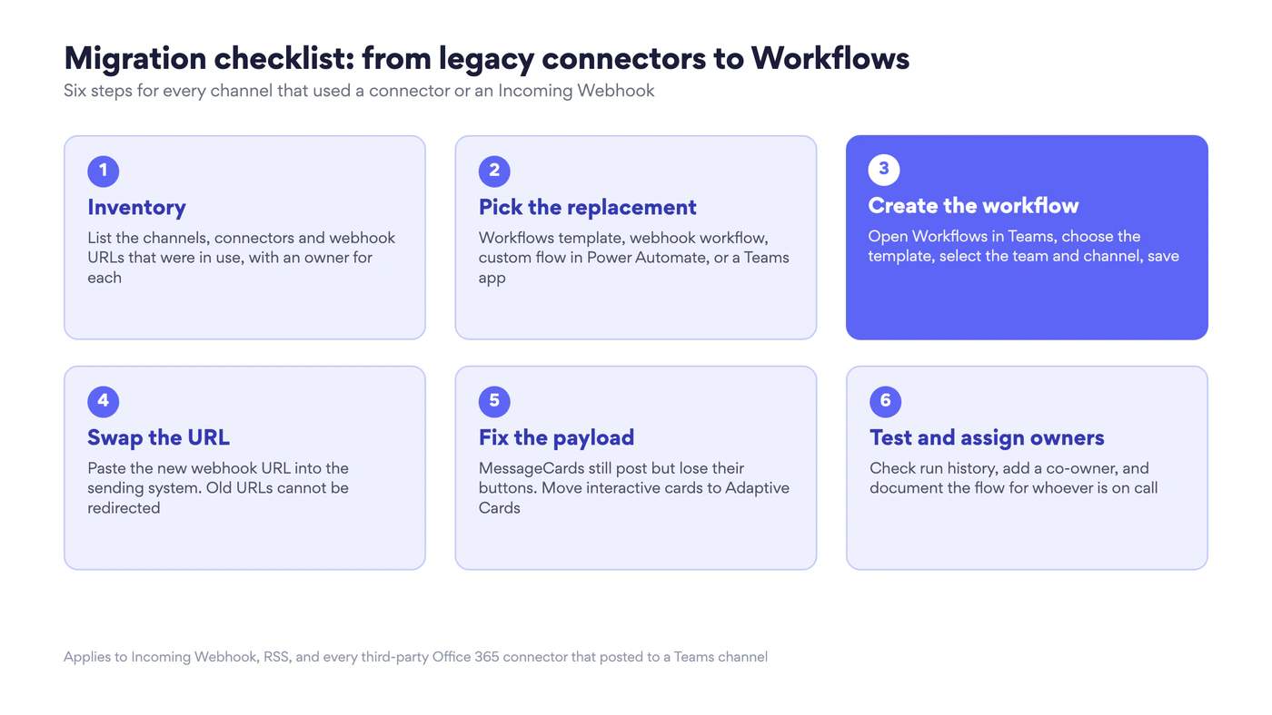 Six-step migration checklist from Office 365 connectors to Workflows