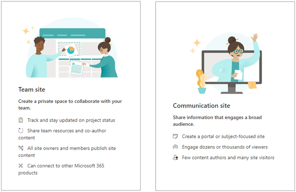 The two site types SharePoint offers at creation. Team site: create a private space to collaborate with your team. Communication site: share information that engages a broad audience