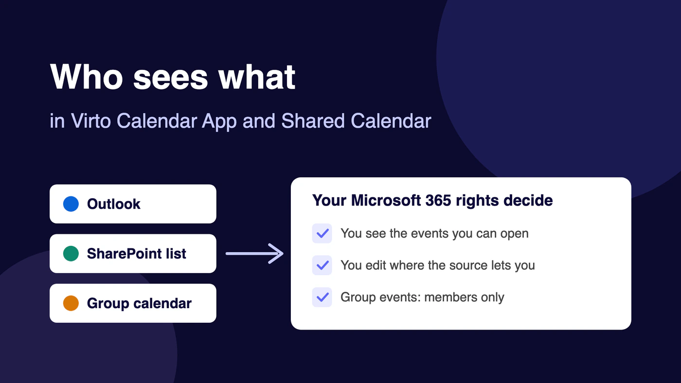 Who Sees What in Virto Calendar App and Virto Shared Calendar