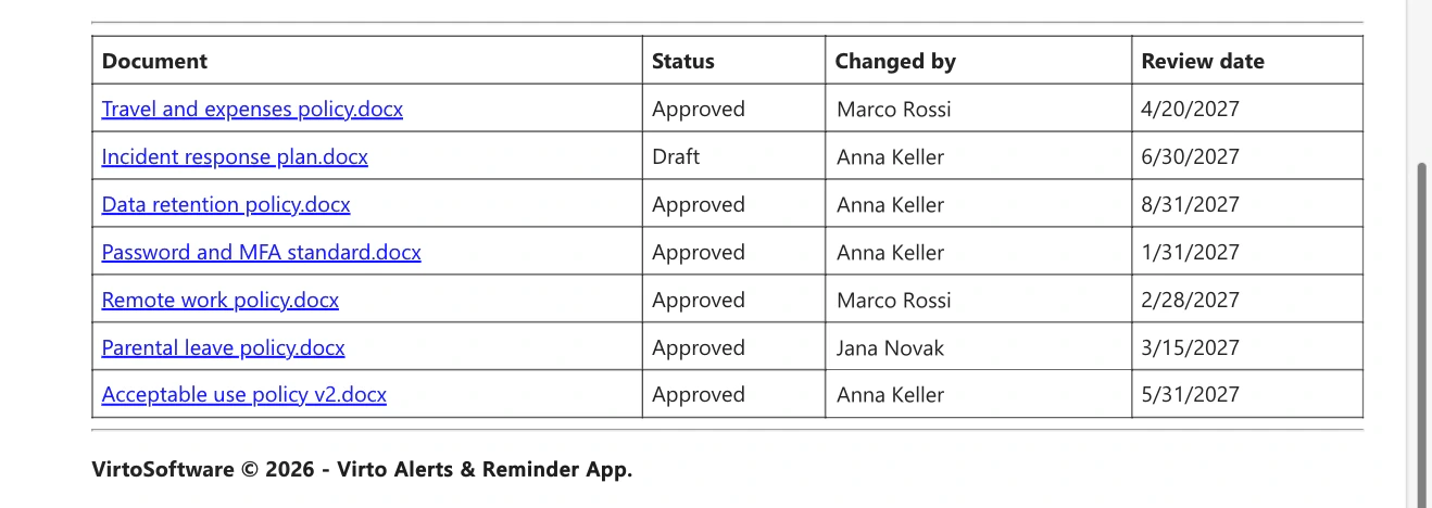 E-Mail „Policy library: changes this week“ in Outlook geöffnet: eine Tabelle mit den Spalten Document, Status, Changed by und Review date und sieben Zeilen, eine pro in dieser Woche geändertem Dokument; jeder Dokumentname ist ein Link