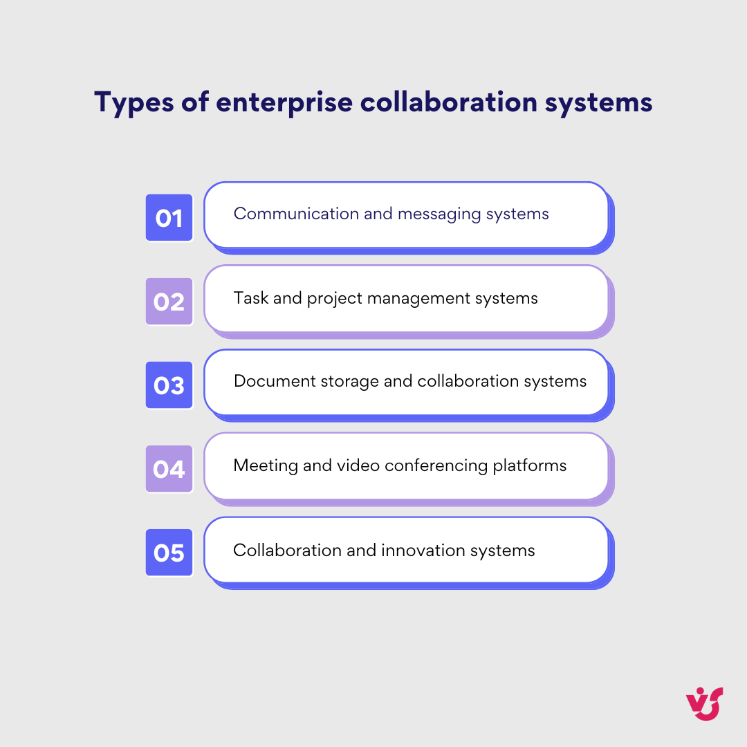Types of enterprise collaboration systems