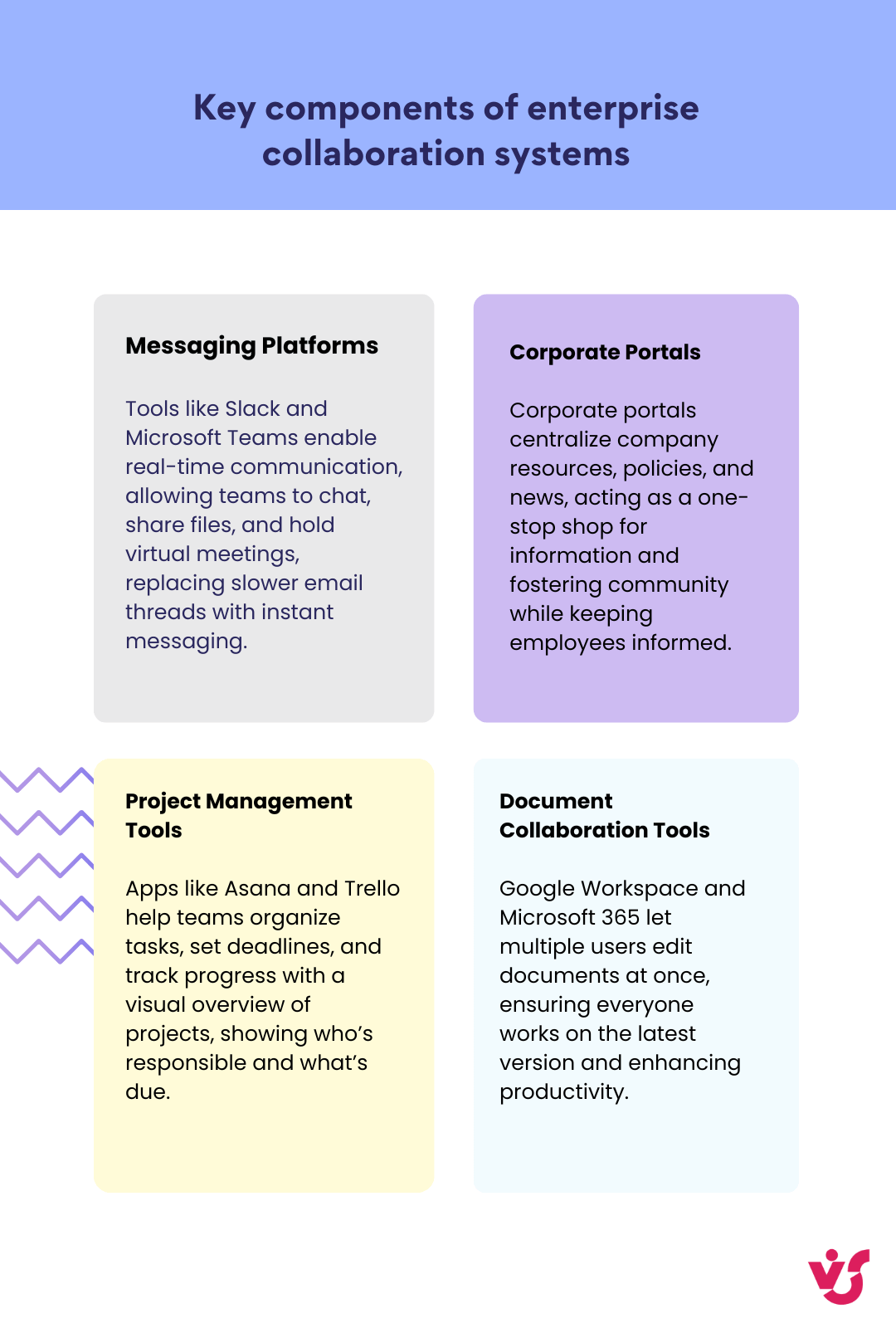 Key components of enterprise collaboration systems