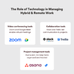 Hybrid vs Remote Work: Key Differences and Features