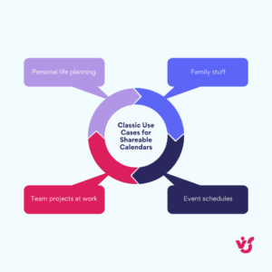 Shareable Calendar Explained: Benefits Tools and Use Cases