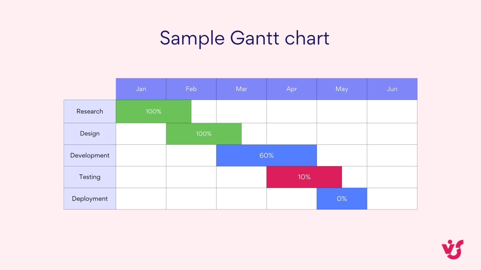 Project Management Chart: Types, Uses, and Examples