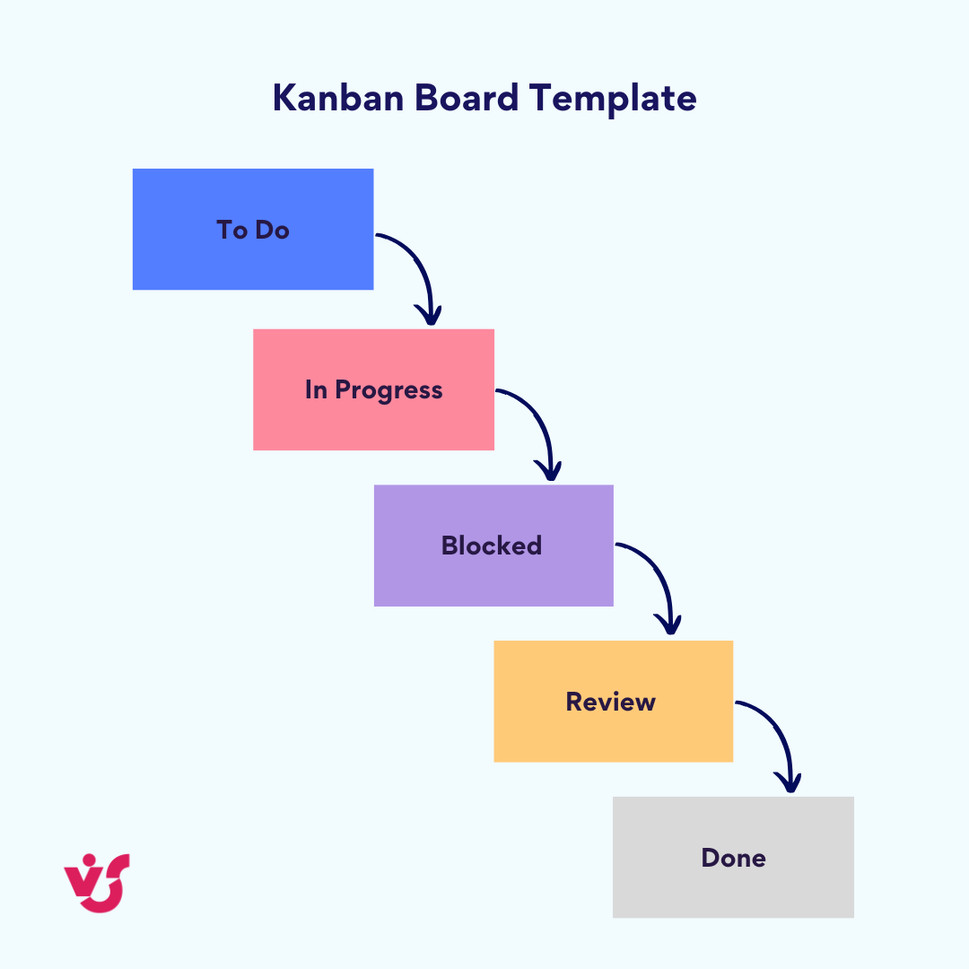 Kanban board template.