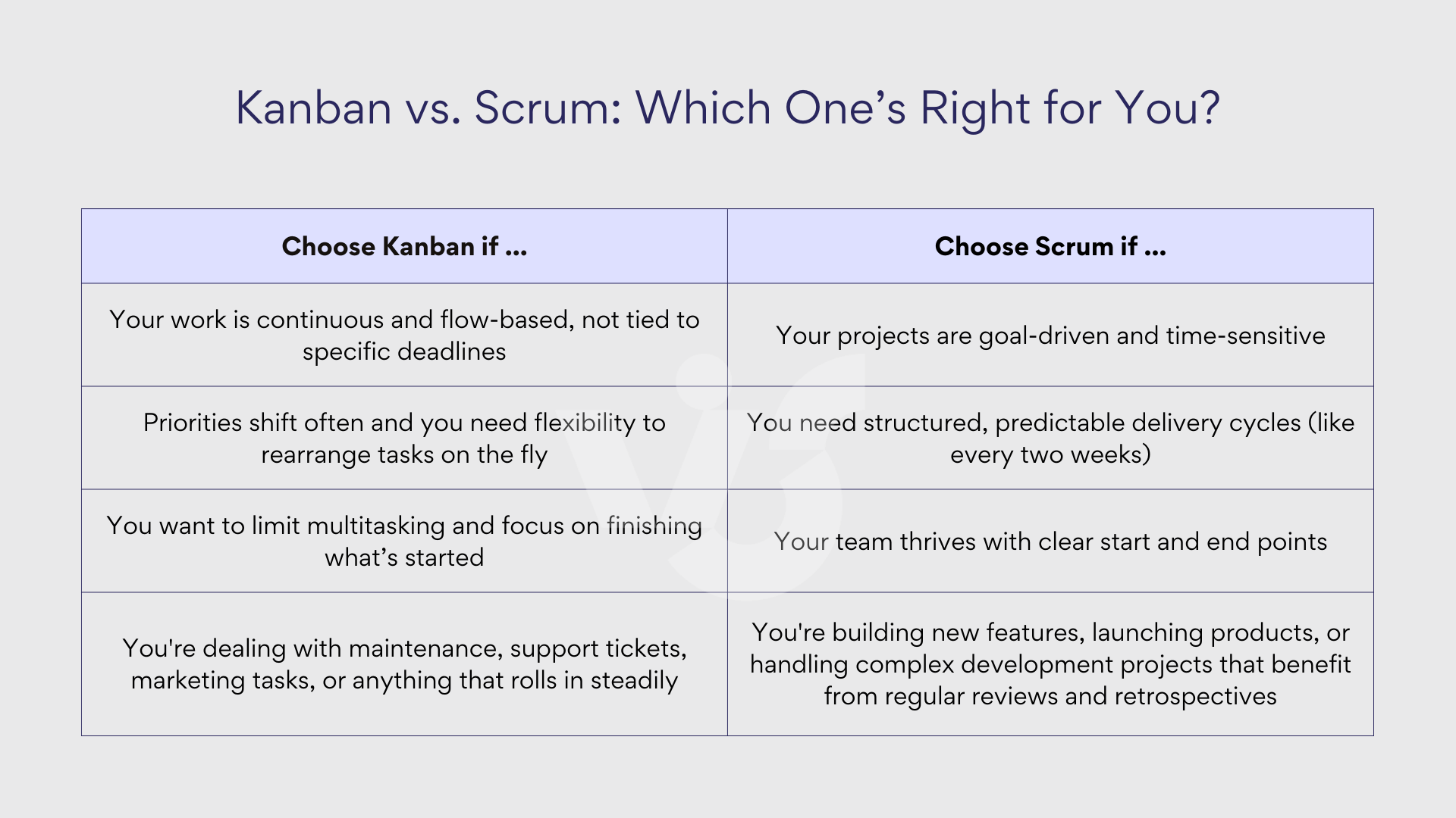 Kanban vs. Scrum: which one’s right for you?