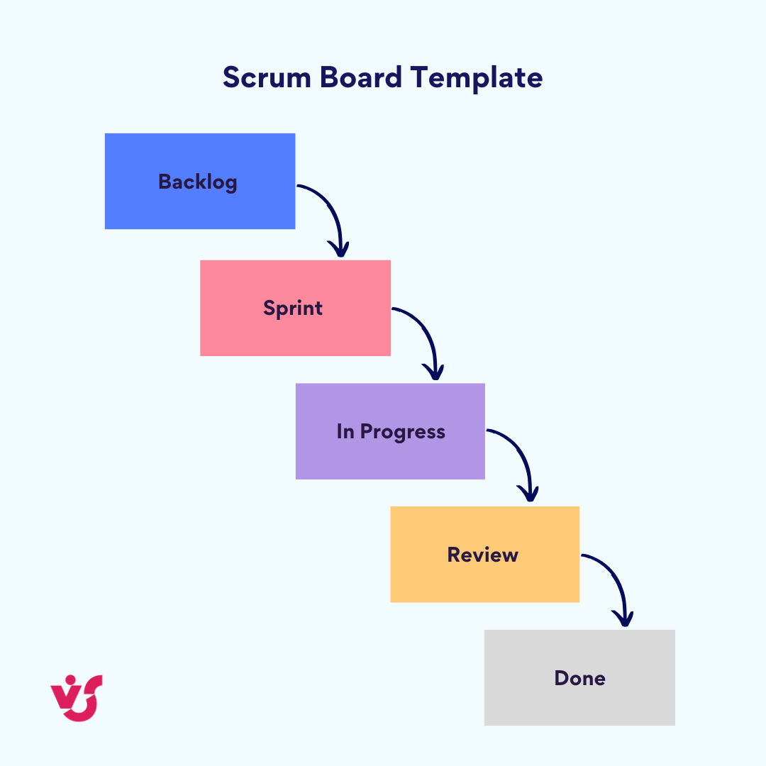 Scrum board template