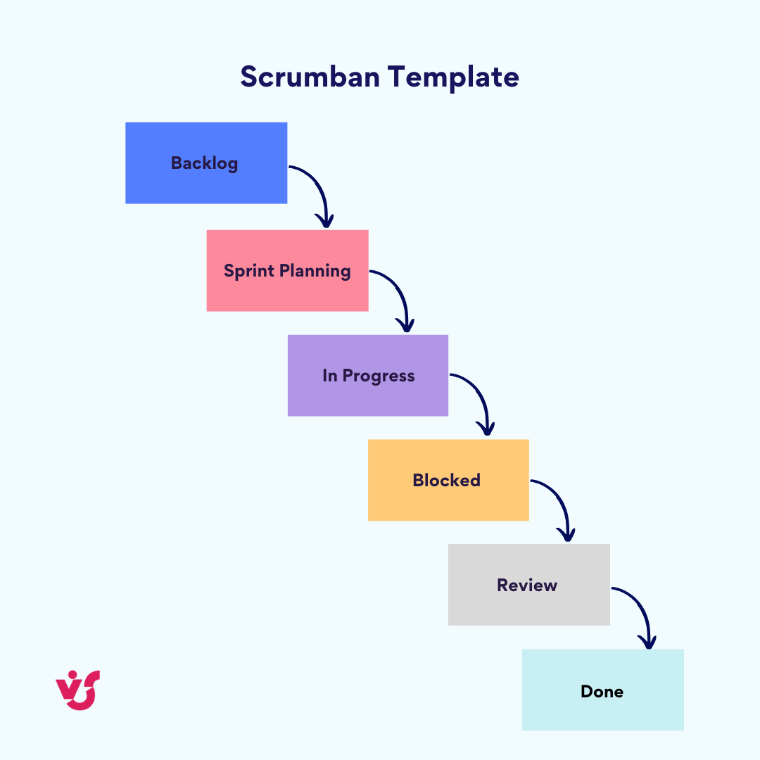 Scrumban template.