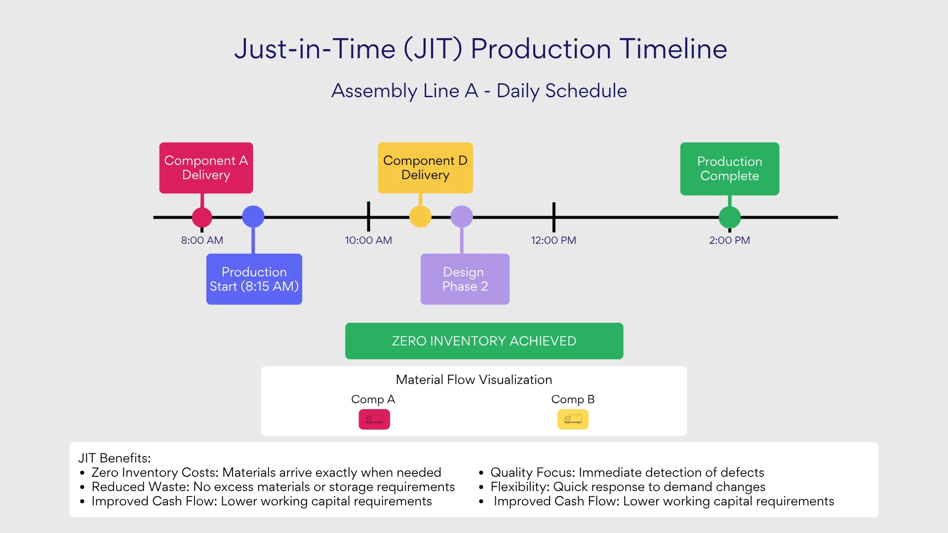 Example JIT chart.