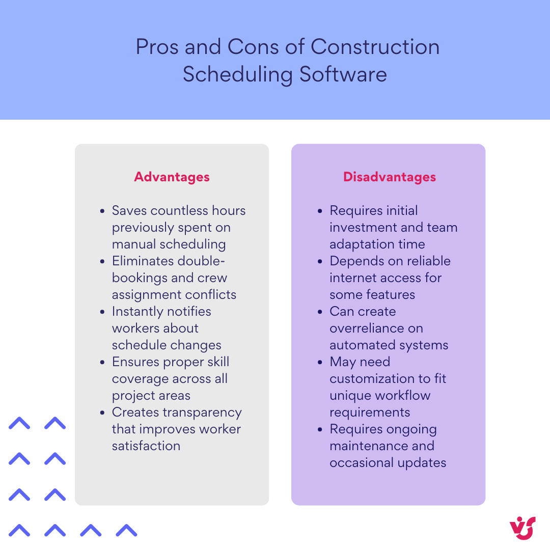 Pros and Cons of Construction Scheduling Software