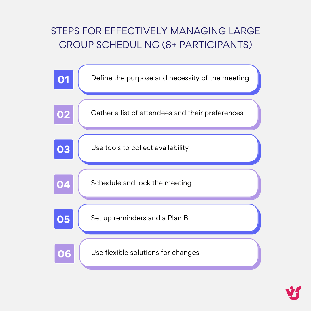 Steps for effectively managing large group scheduling.