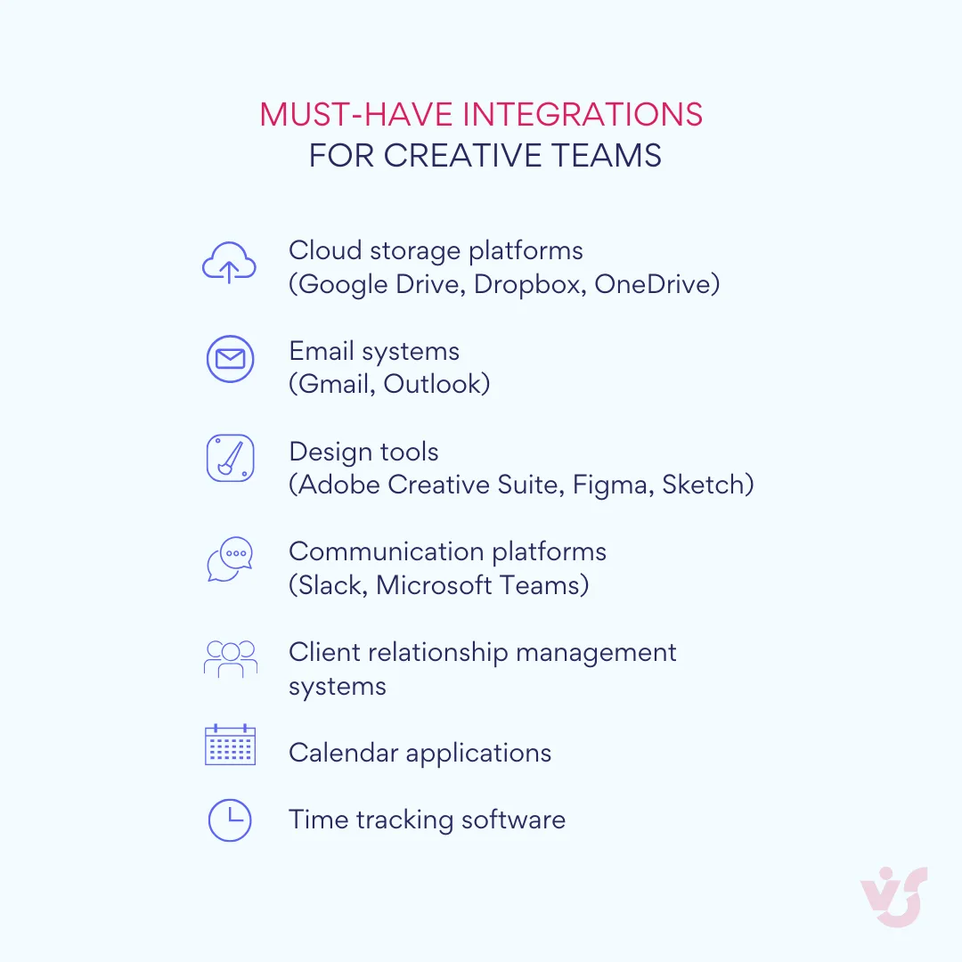 Essential Integration Requirements.